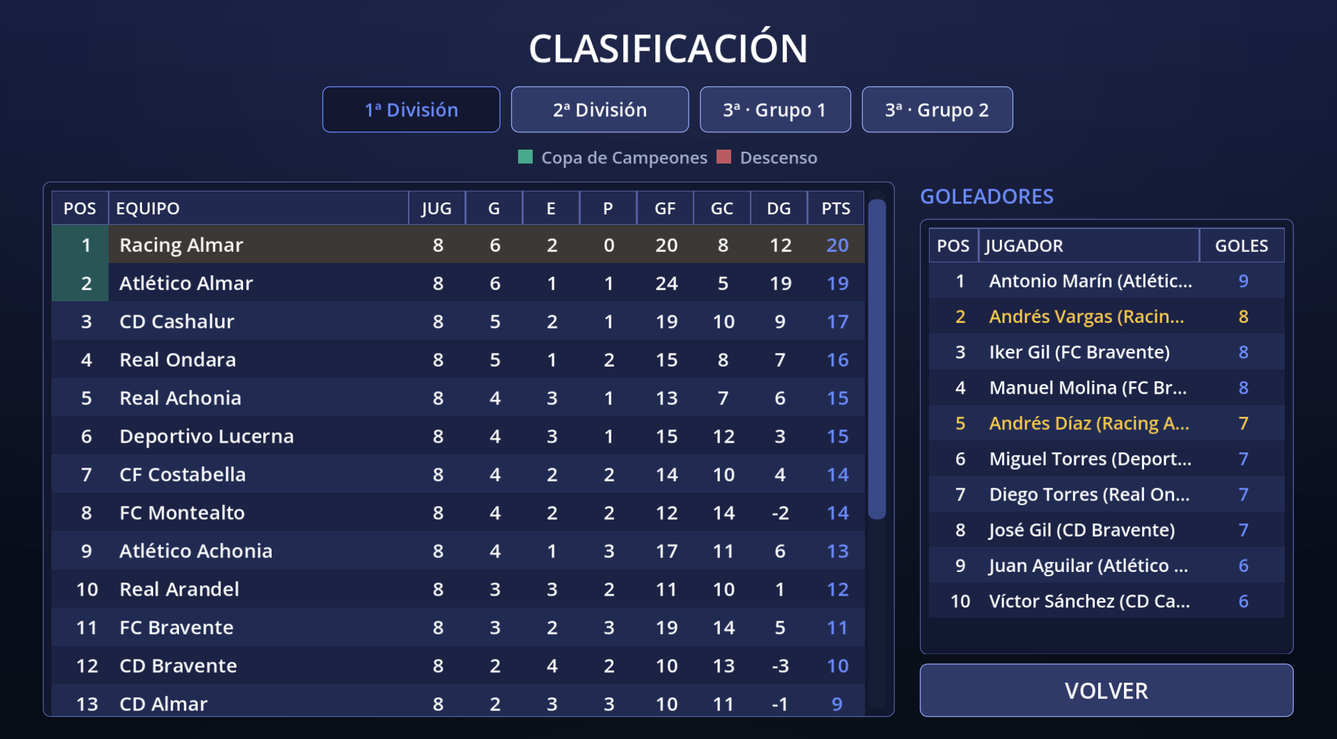 Clasificación