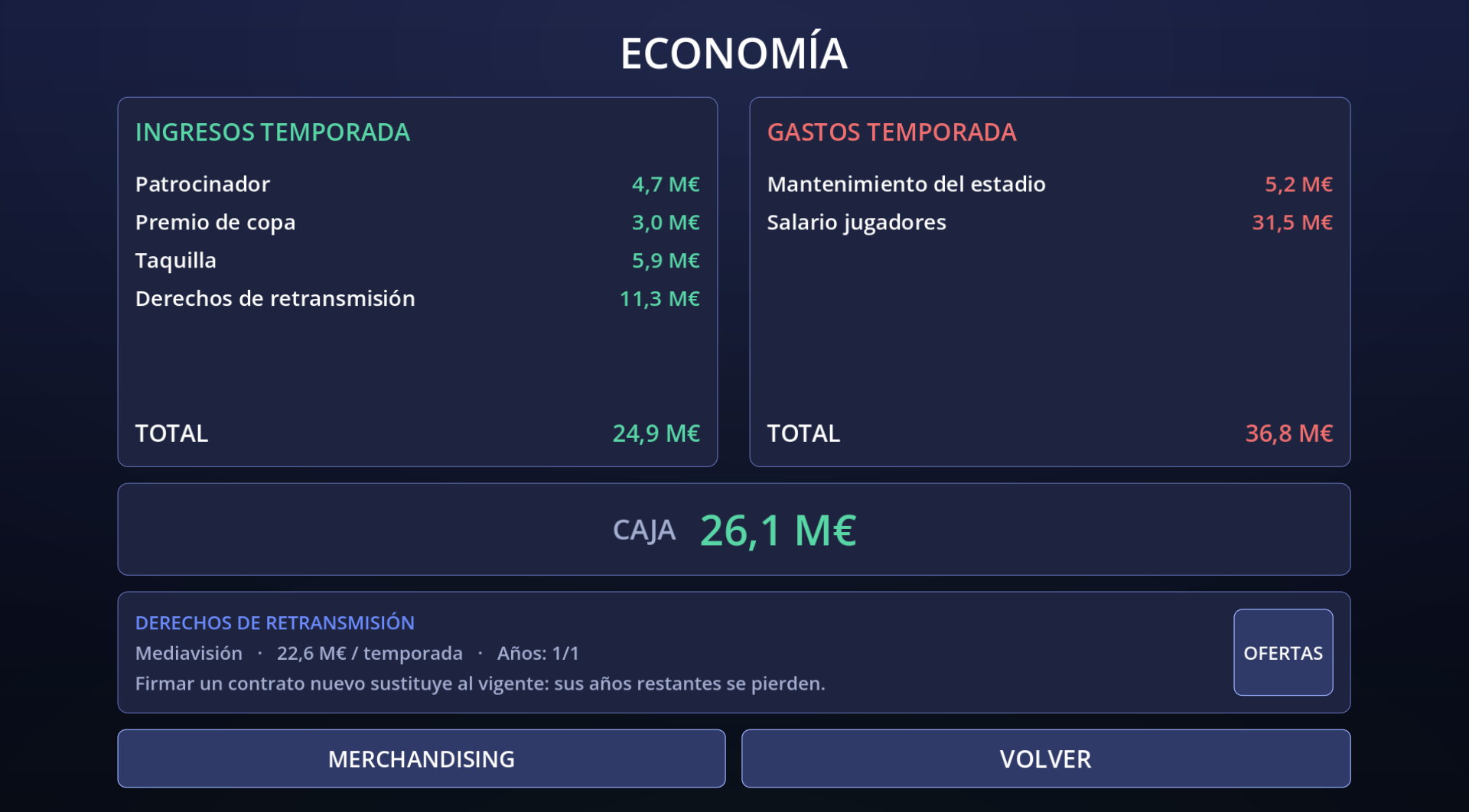 Economía del club